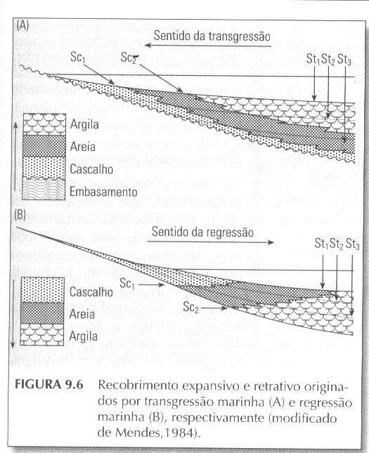 Recobrimento expansivo e retrativo Recobrimento (overlap) pode estar associado 1.