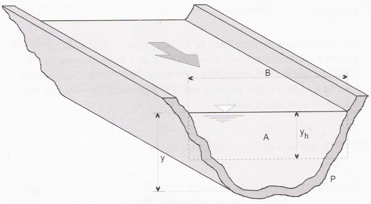 75 A figura 44A, ilustra um modelo de corte da seção transversal de um canal, sendo a área molhada representada por A.