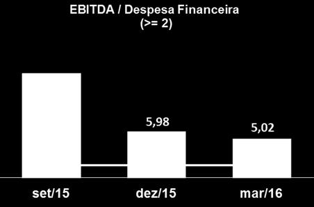 Financiamento Indexação (Total: R$ 2.