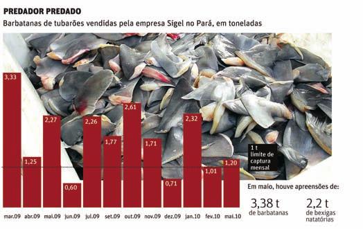 a) A partir dos dados da tabela, monte um histograma. b) Passam na primeira fase dos testes os atletas que tiverem altura maior do que ou igual a 1,70 m.