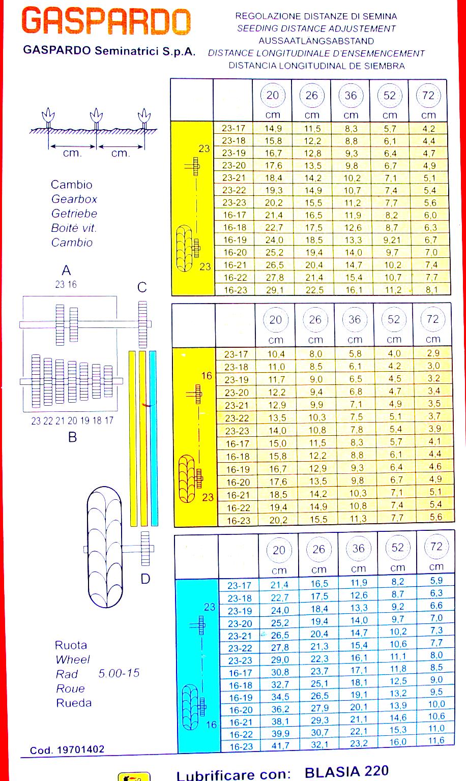 Para cada semeador existe uma tabela que permite ao utilizador regular o compasso e desta forma a densidade de sementeira.