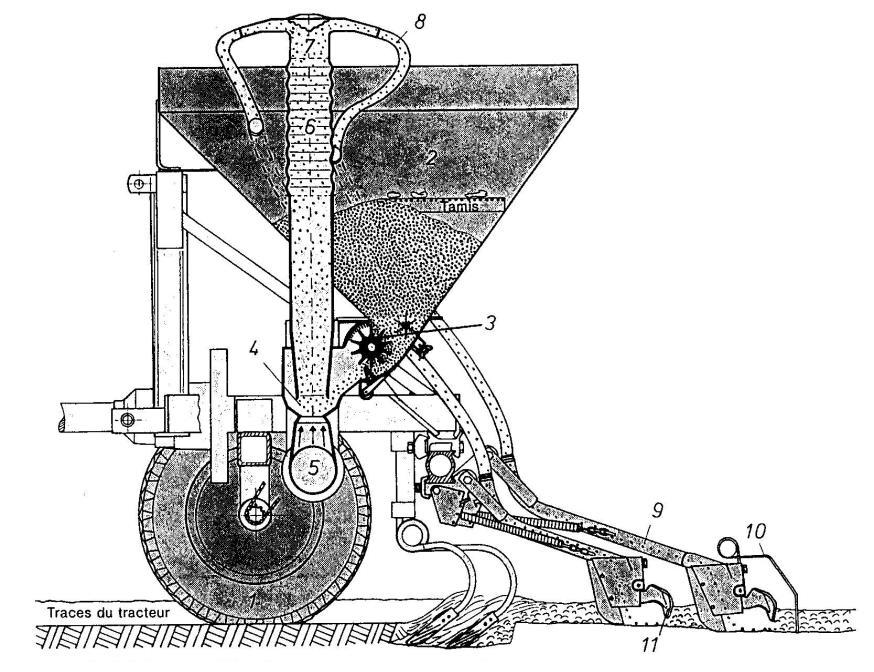 8 1 As sementes são conduzidas por tubos (8) até aos órgãos sulcadores (11), sendo enterradas pela grade de puas (10).