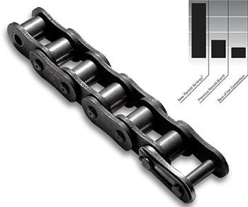 Correntes de rolos As correntes de rolos (roller chain) são montadas em carretos (sprockets).
