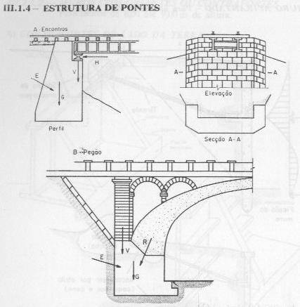 Muros de