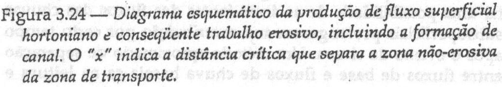 Hidrologia superficial vs.