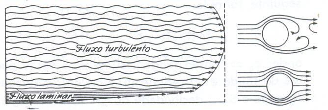Tipos de fluxo de escoamento fluxo laminar: ñ há difusão e mistura entre