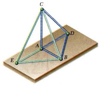 Em uma treliça espacial simples, m = 3n 6, sendo m o número de elementos e n o números de nós. As condições de equilíbrio para os nós proporcionam 3n equações.