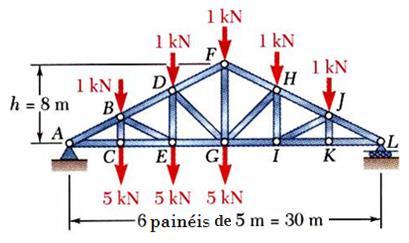 Problema Resolvido 6.