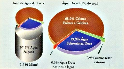 Criação de uma cartilha com informações científicas sobre a água Adriene Jales Tavares 1, Saara Lídia Costa Lima 2, Luciana Medeiros Bertini 3 1 Graduanda do Curso de Licenciatura Plena em Química,