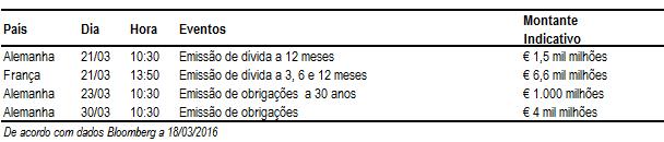 Dívida Pública Fonte: Mib, Bloomberg