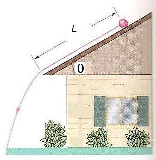) Um corpo esférico sólido de raio igual a R e massa de M, parte do repouso e rola, sem deslizar, uma distância de L, descendo o telhado de uma casa, cuja inclinação é igual a θ.
