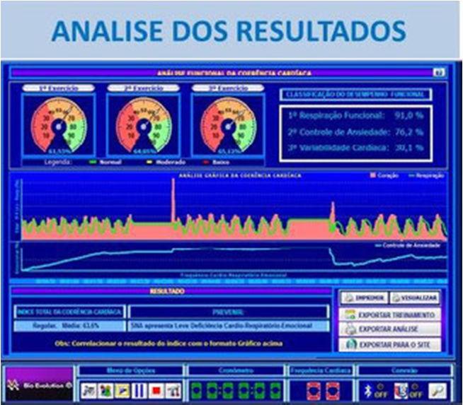 pelo treinamento da coerência cardíaca.