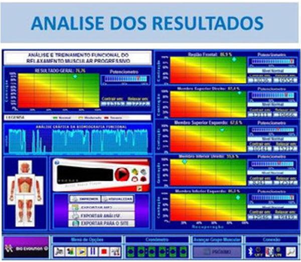 aplicação no trabalho