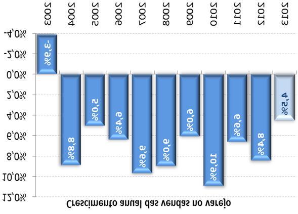 Cenário Econômico no Brasil Emprego