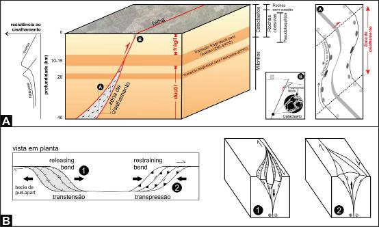 Figure 2 - Schematic synthesis framework with sedimentary structures to define the polarity of the sedimentary sequence (adapted from Nichols, 2009).