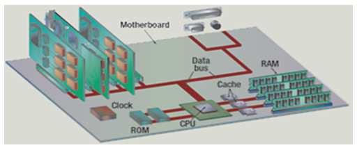 Von-Neumann e