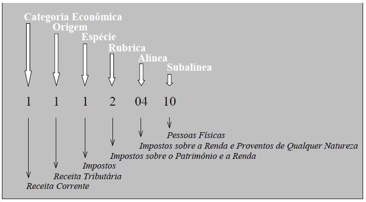 Classificação