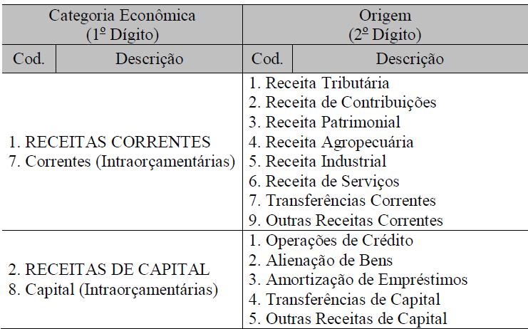 Categoria quanto à