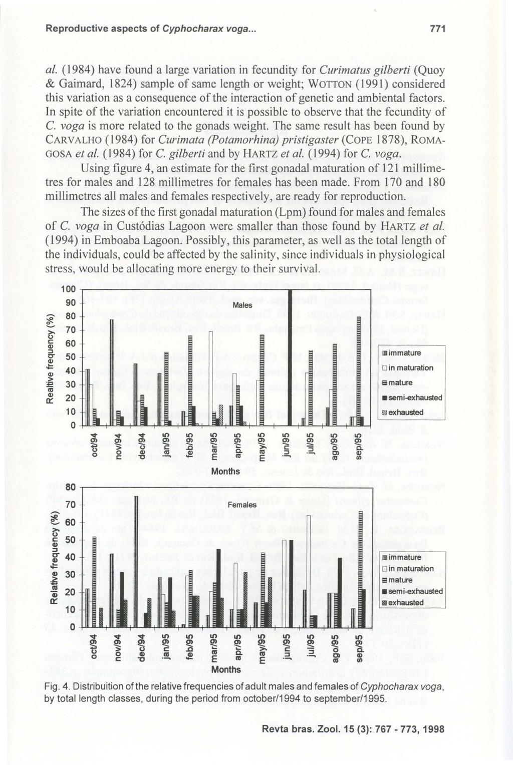 Reproductive aspects of Cyphocharax voga... 771 al.