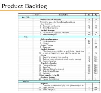 Product & Sprint Backlog