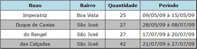 dados enumerados no check-list foram discutidos e apresentados no item 4. 3.5 Diagnósticos Esta etapa foi realizada após a conclusão das etapas de levantamento e análise dos dados.