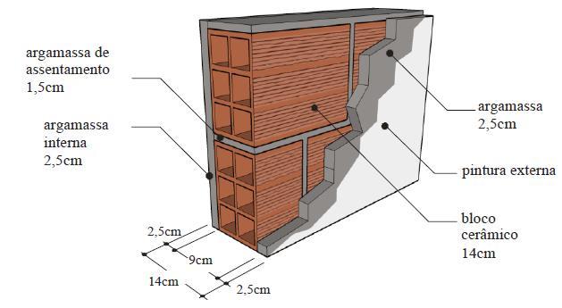 41 Figura 10: Materiais que constituem as paredes da casa (LabEEE, 2011).