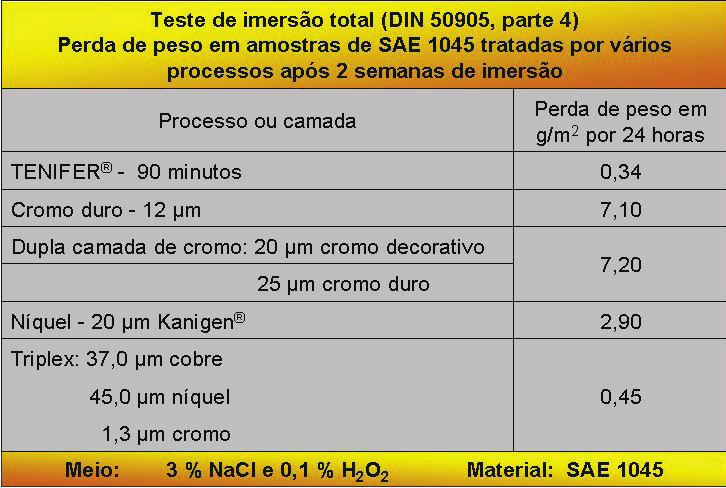 Em casos especiais, temperaturas mais baixas (480ºC) ou mais altas (630ºC) são utilizadas. Para o resfriamento, água, ar, nitrogênio, vácuo ou um banho de sal oxidante podem ser utilizados.