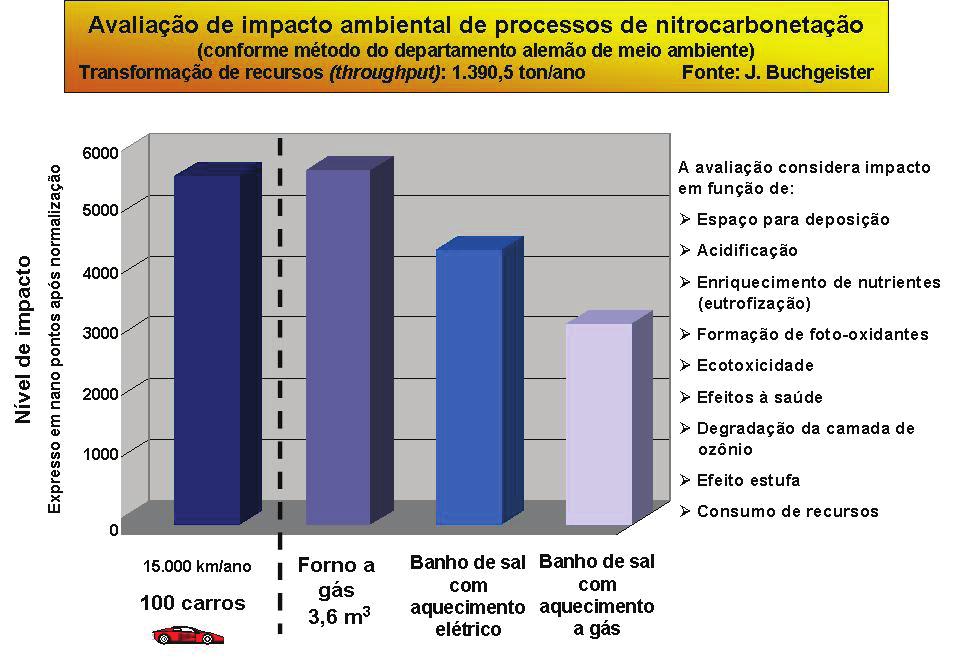 O processo TENIFER é conhecido na Europa e em países de língua alemã por este nome, em países asiáticos de língua inglesa por TUFFTRIDE, e nos Estados Unidos por MELONITE.