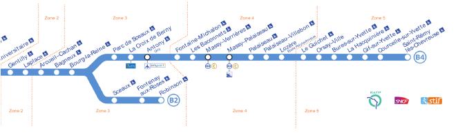 Aumento de 35% em 10 anos; Entre Châtelet-les-Halles e Gare du Nord, a infraestutura é compartilhada com a