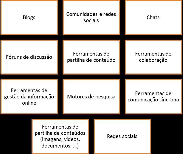 Aprendizagem sustentada em