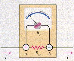 Volímros amprímros FONTE: hp://www.physics.odu.du/dcook/ach/phys0/phys0lc.