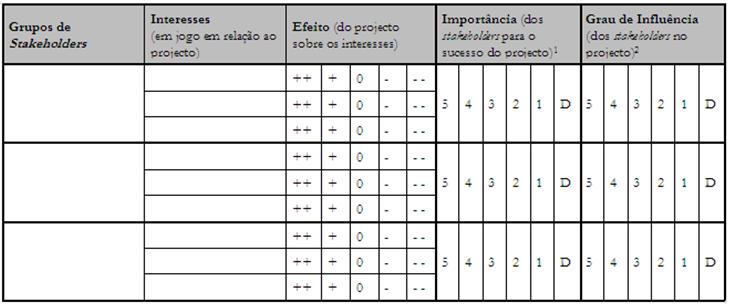 É importante conhecer e classificar as partes