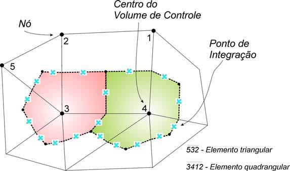 Figura 1 - Exemplo de uma malha utilizada no EbFVM As equações diferenciais parciais consideradas neste trabalho, que regem o escoamento multifásico em meio poroso, e que são integradas no EbFVM tem