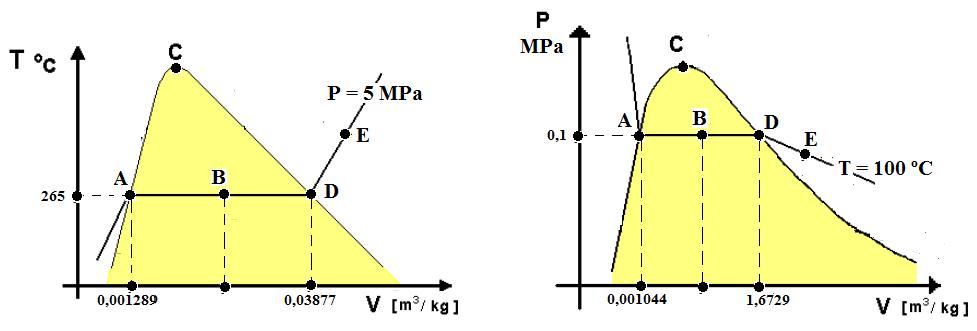 3) Substância pura é aquela que não possui variação na sua composição química. Pode existir em mais de uma fase, mas a sua composição química é a mesma em todas as fases.