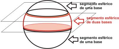 parte vermelha da imagem a seguir. A área da superfície de um segmento esférico de uma base é dada pela soma das áreas das superfícies de suas partes. Isto é, 𝐴𝑆𝐸𝐺𝑀𝐸𝑁𝑇𝑂 𝐴𝐶𝐴𝐿𝑂𝑇𝐴 + 𝐴"𝐵𝐴𝑆𝐸" Observação 2.