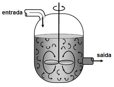 (plug-flow, PFR): não há variaçõe radiai de velocidade, concentração, temperatura e taxa de