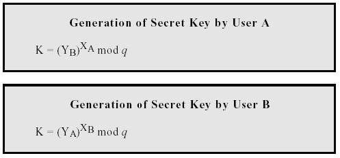 Passo 3 Cálculo da chave secreta Oponente só tem os seguinte ingredientes: Q, α, Y A, Y B Para descobrir a chave secreta de B, o oponente têm que calcular X B = Ind α,p (b) Exponencial é