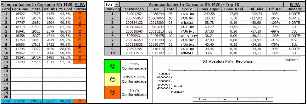 de controle do