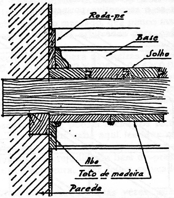 TECTOS DE MADEIRA I FORROS DE ESTEIRA SIMPLES Os tectos de esteira mais simples são constituídos por tábuas de forro geralmente com espessura de 0.