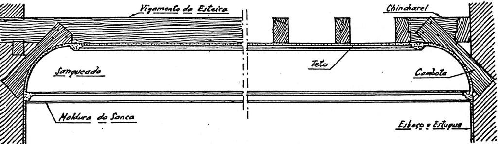 TECTOS DE MADEIRA VI TECTOS SANQUEADOS Designam-se por tectos sanquados aqueles que fazem a sua ligação com as paredes por grandes círculos, que são as