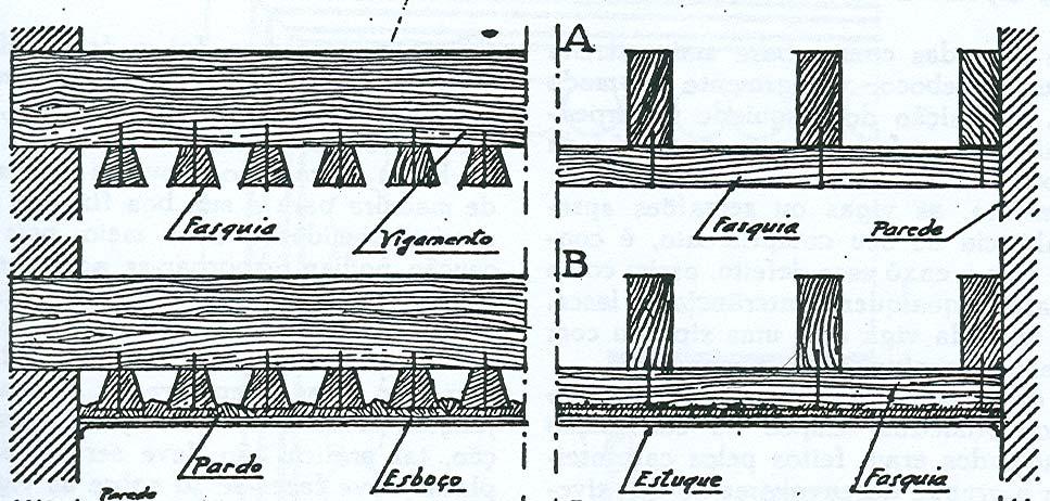 TECTOS ESTUCADOS I ESTEIRAS FASQUIADAS Primeiro o assentava-se o fasquiado (A), composto por fasquias de secção trapezoidal pregadas às vigas.