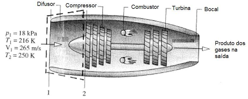 Exercício (4.37) A figura ilustra uma turbina, onde o ar entra no difusor (18kPa, 16K e 65 m/s), operando em regime permanente.