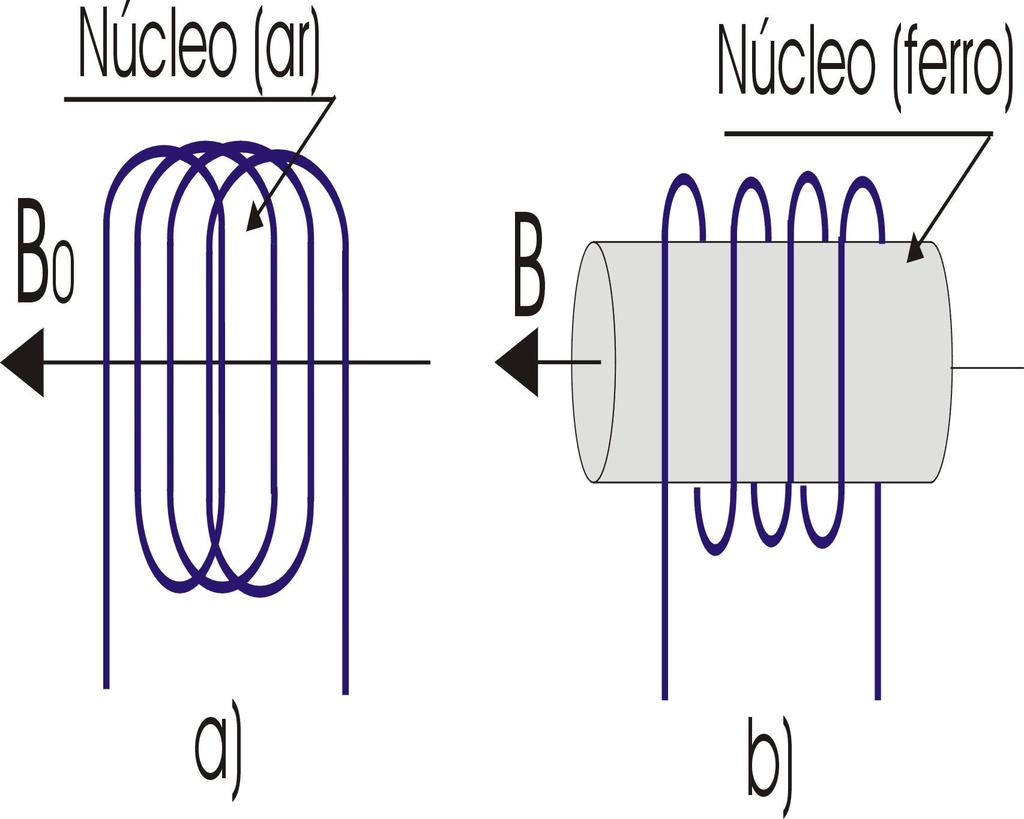 Modelo de Jiles-Atherton Preliminares B =µ 0 (