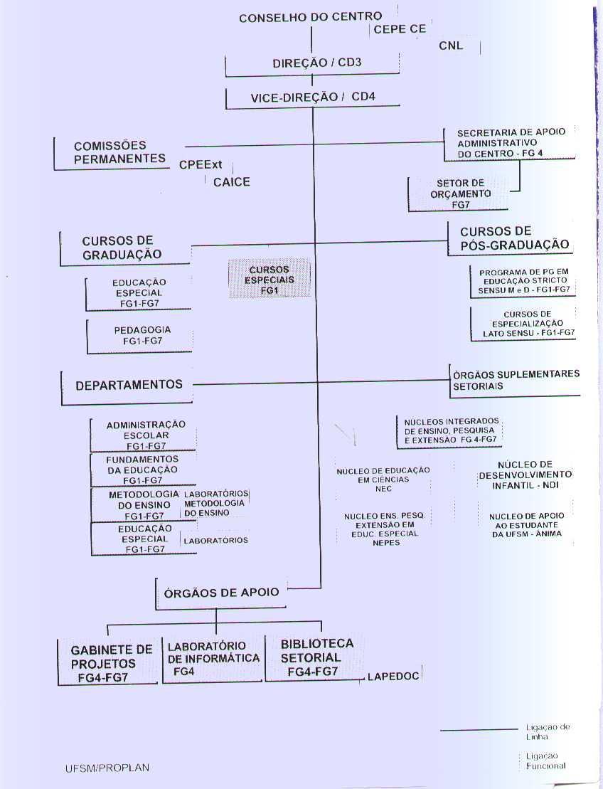 ORGANOGRAMA