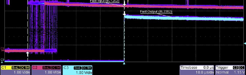 12,5 µs 12,5 µs Tempo de