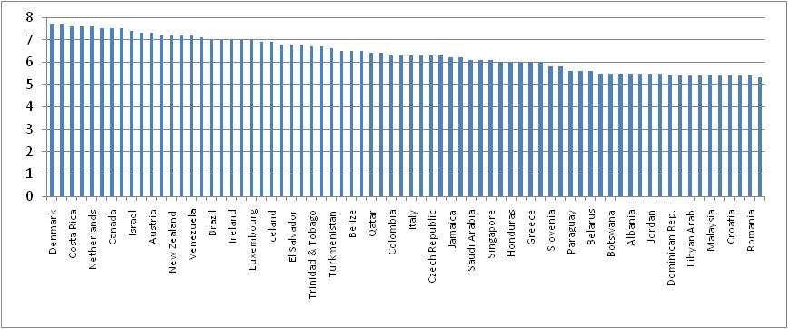 27/6/211 É Percebido? Satisfação com a VidaX PIB Per Capita PPP O Dinheiro traz a Felicidade?