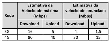 5. REEMBOLSO Em caso de incumprimento dos tempos fixados na Condição 4.