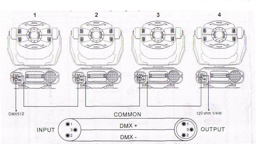 5.5. CONEXÃO DMX512 A conexão DMX512 é amplamente utilizada no controle de luzes inteligentes, com um máximo de 512 canais.