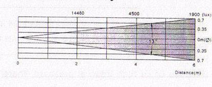 2. ESPECIFICAÇÕES TÉCNICAS Fonte - AC 120V~60Hz ou 230V/240V/250V~50/60Hz Lâmpada Lâmpada a gás MSD 250W Sistema óptico - Sistema óptico de alta eficiência - Lentes ópticas de alta qualidade e cores