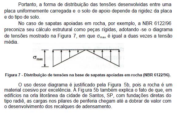 RECALQUE EM FUNDAÇÕES SUPERFICIAIS FUNDAÇÕES